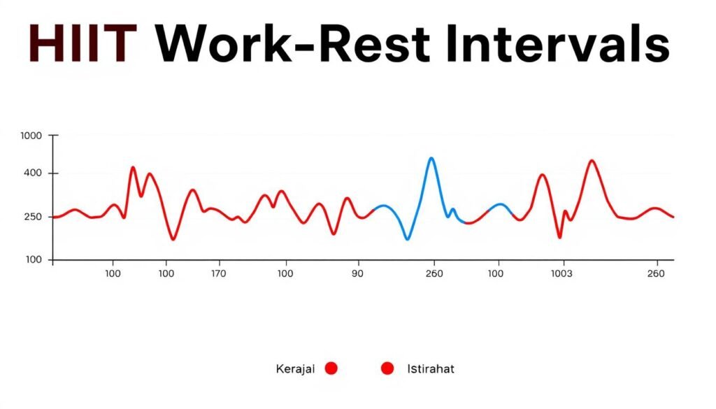 Ilustrasi interval kerja-istirahat dalam latihan HIIT durasi pendek efektif